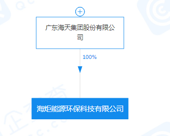 海天集團注資5000萬成立能源環保科技公司，聚焦非常規水源利用技術研發