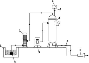 用于污水處理高溶氧生物降解系統以及其處理工藝
