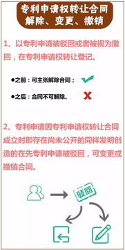技術轉讓合同的核心義務解析 不只是“交付”那么簡單