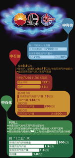 中美頁(yè)巖氣合作 務(wù)實(shí)為先，技術(shù)轉(zhuǎn)讓需落到實(shí)處